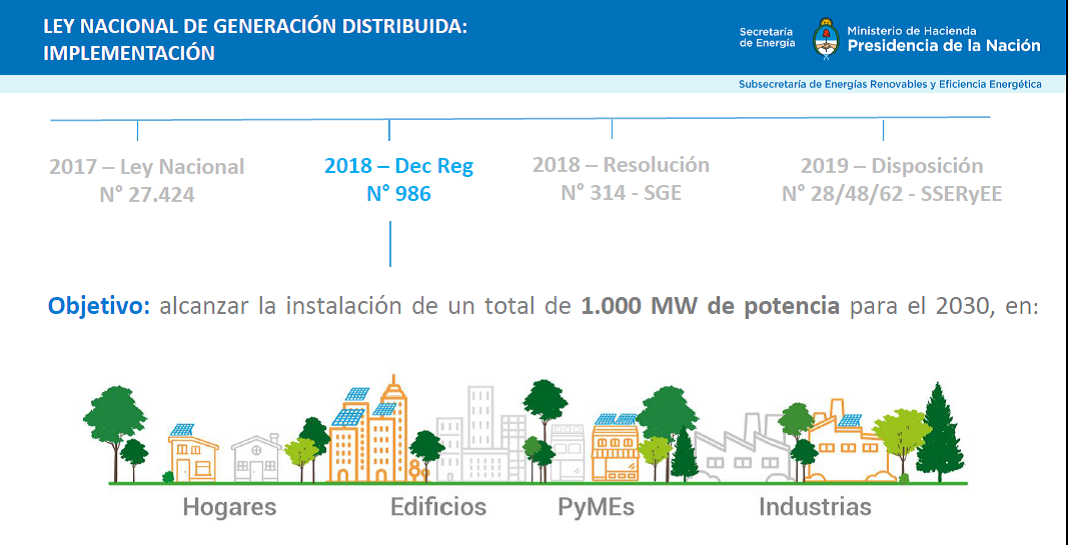 Decreto Reglamentario 986